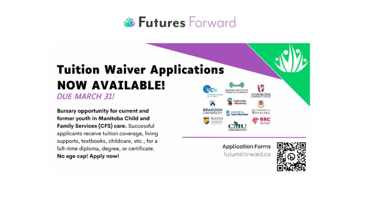 Futures Forward